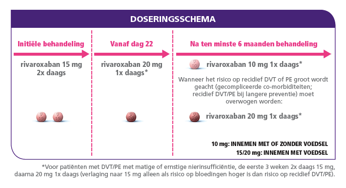 NL-dosering-schema-1