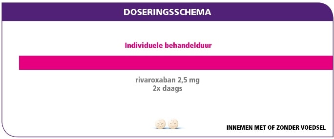 Xa doseringsschema 2.5mg - 684x285